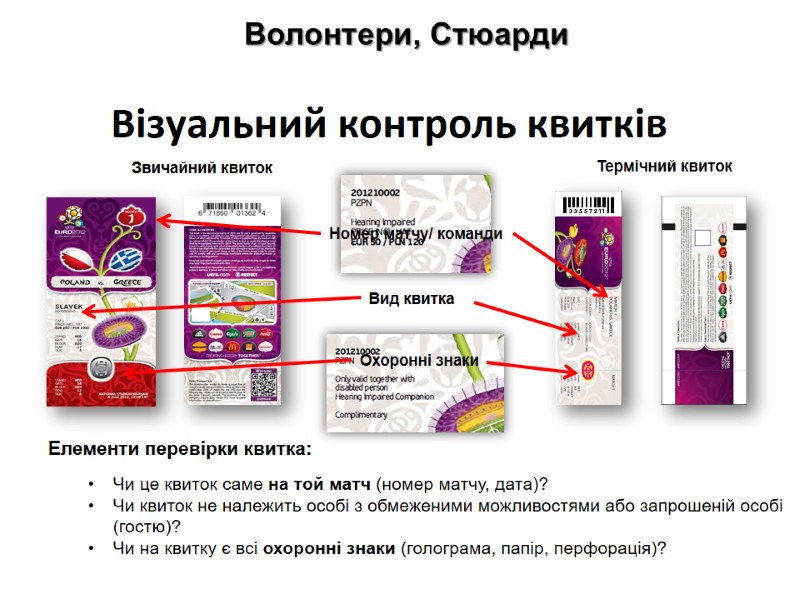 Візуальний контроль квитків Квитки. Крок 1 Елементи перевірки квитка:  Чи це квиток саме